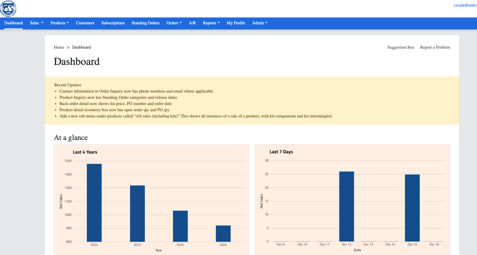 Cicada- web reporting and analytics
